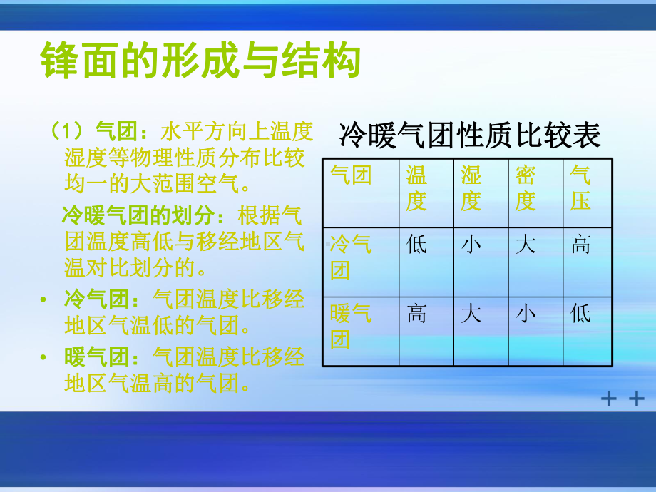 高中地理-常见天气系统-锋与天气课件.ppt_第3页