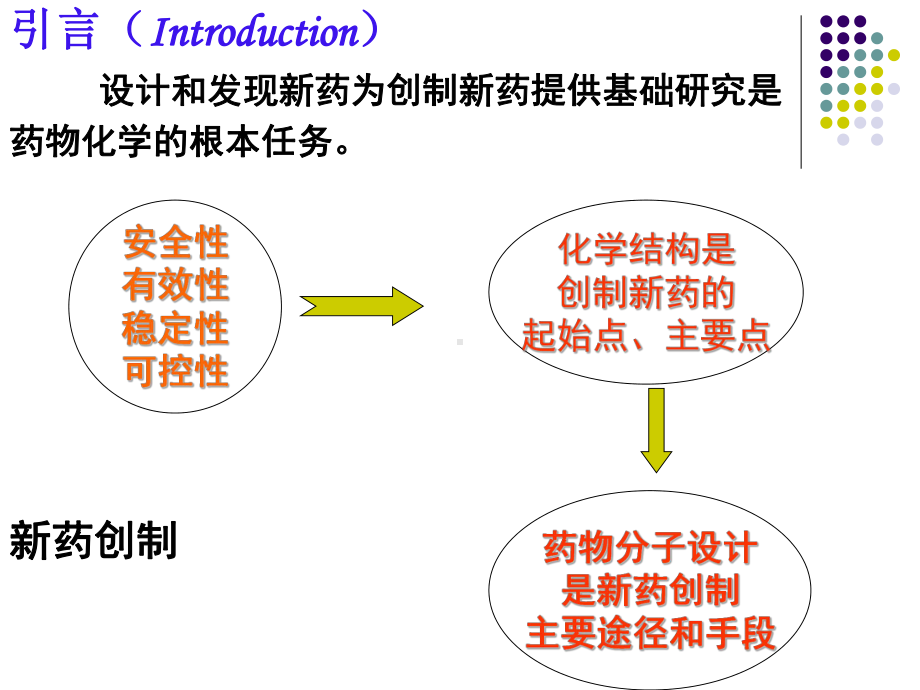 第二章-药物设计的基本原理和方法-总结课件.ppt_第2页