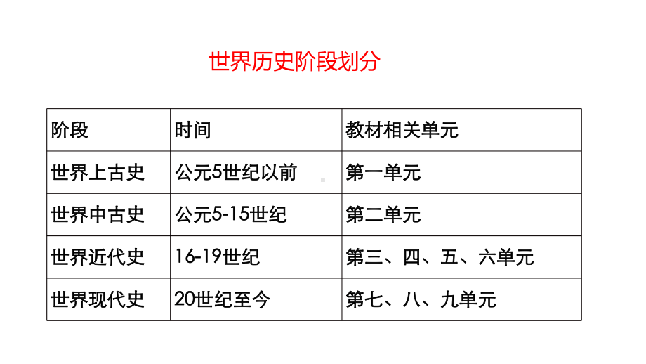 高中历史统编版必修中外历史纲要下-第一次世界大战与战后国际秩序-公开课pp课件.pptx_第1页