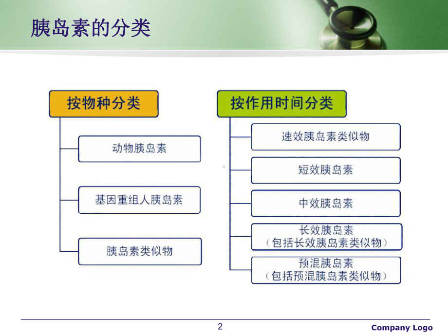 胰岛素在妊娠期的应用医学课件.ppt_第2页