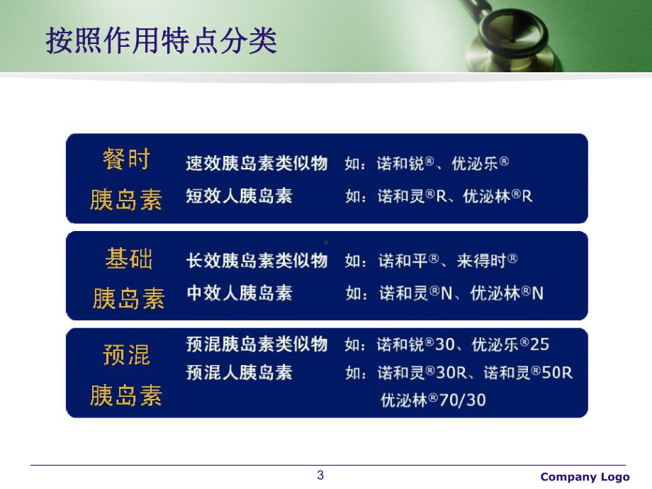 胰岛素在妊娠期的应用医学课件.ppt_第3页