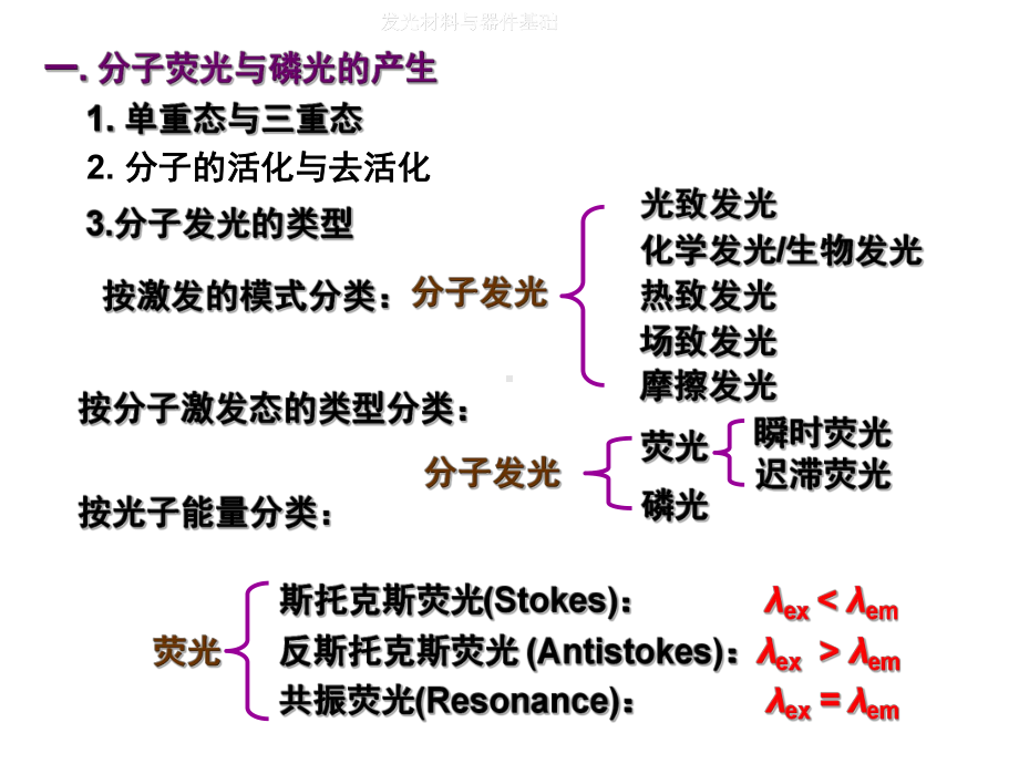 第七章分子发光-荧光与磷光课件.ppt_第3页