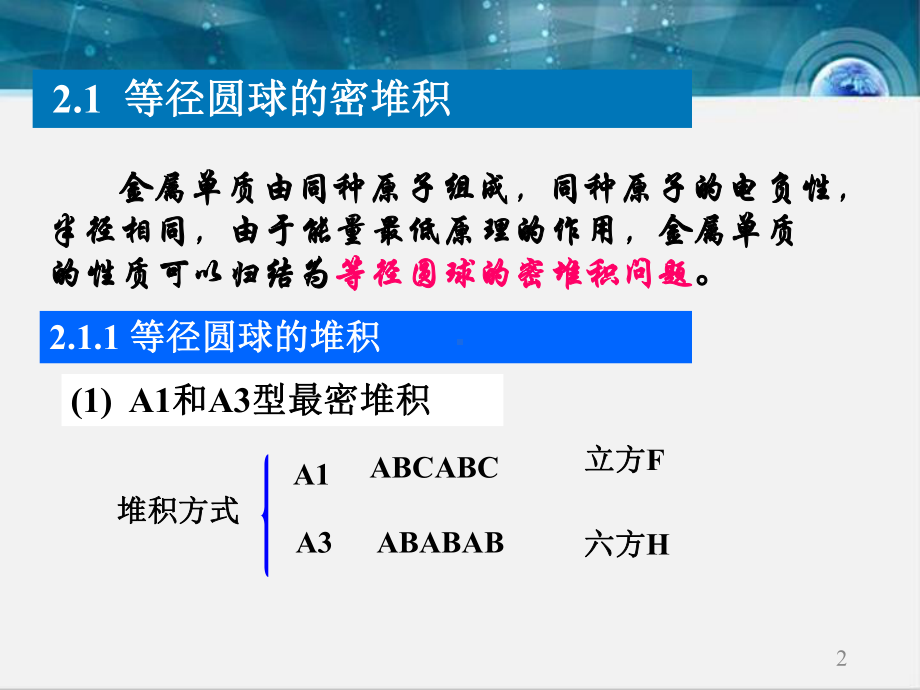 金属晶体的结构(奥赛2)课件.ppt_第2页