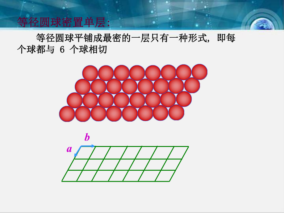 金属晶体的结构(奥赛2)课件.ppt_第3页