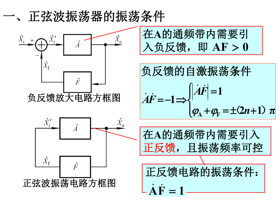 第六章波形发生器课件.ppt_第3页