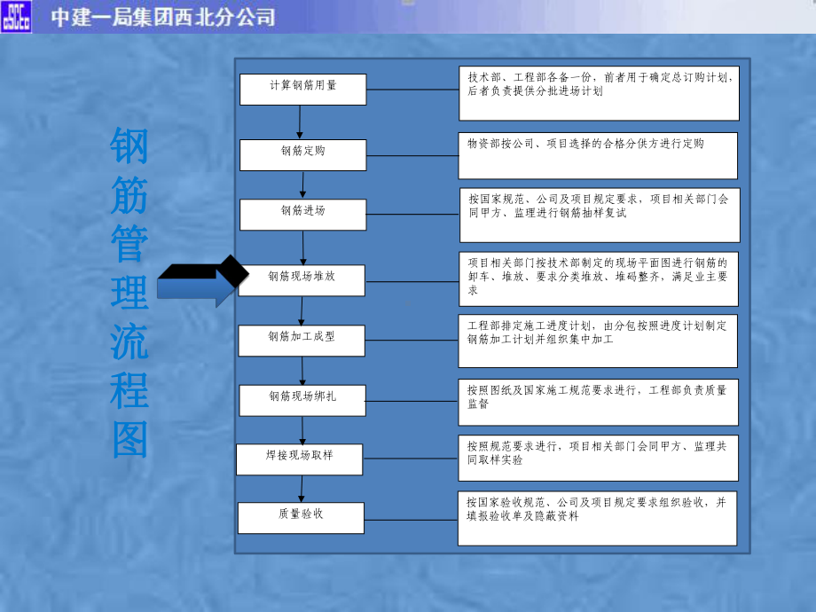 钢筋工程工艺做法培训课件(-51张).ppt_第2页