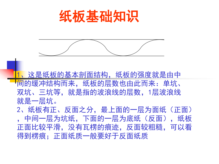 纸箱基础知识的介绍-包装材料培训教材课件.ppt_第2页