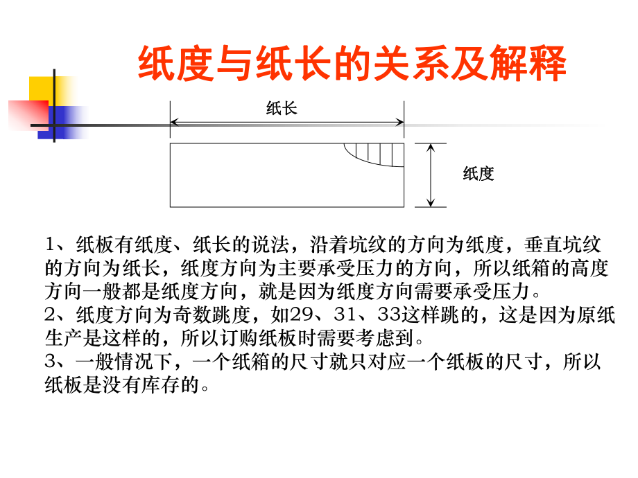 纸箱基础知识的介绍-包装材料培训教材课件.ppt_第3页