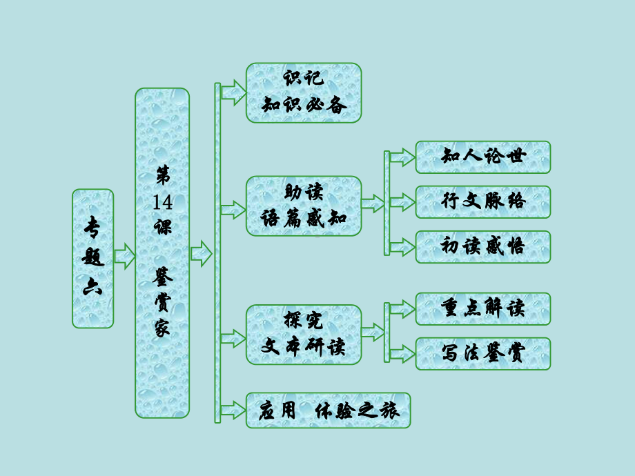 苏教版选修短篇小说选读课件：专题6-第14课-鉴赏家.ppt_第1页