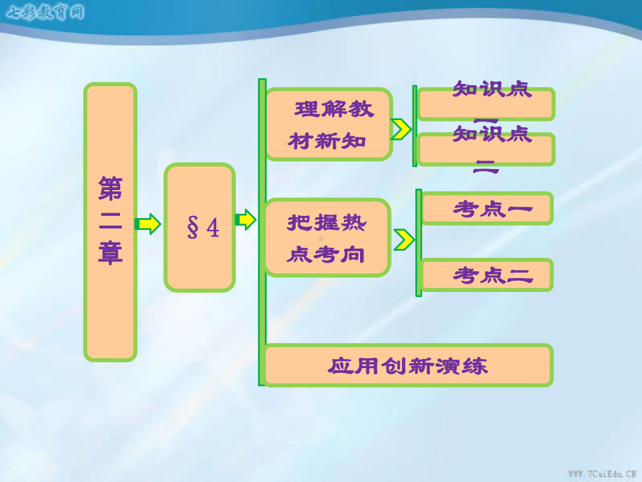 第二章§4导数的四则运算法则课件.ppt_第1页