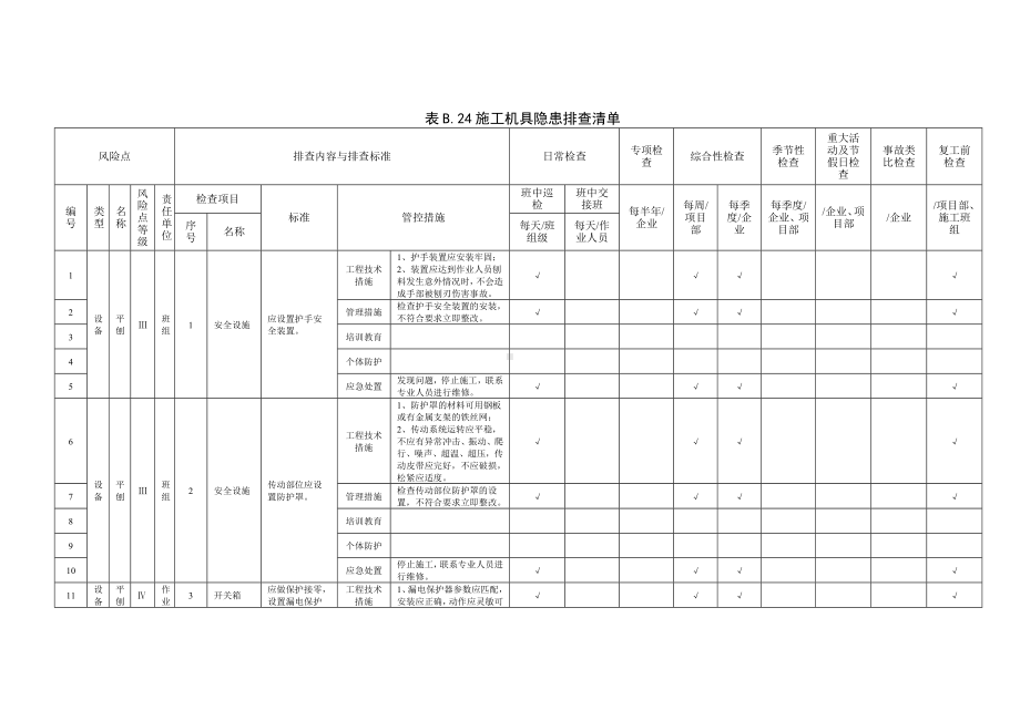 建筑施工企业双体系附录B.9施工机具隐患排查清单参考模板范本.doc_第1页