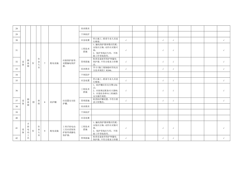 建筑施工企业双体系附录B.9施工机具隐患排查清单参考模板范本.doc_第3页