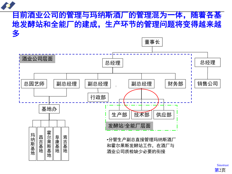 某酒业公司生产运作流程(-37张)课件.ppt_第2页