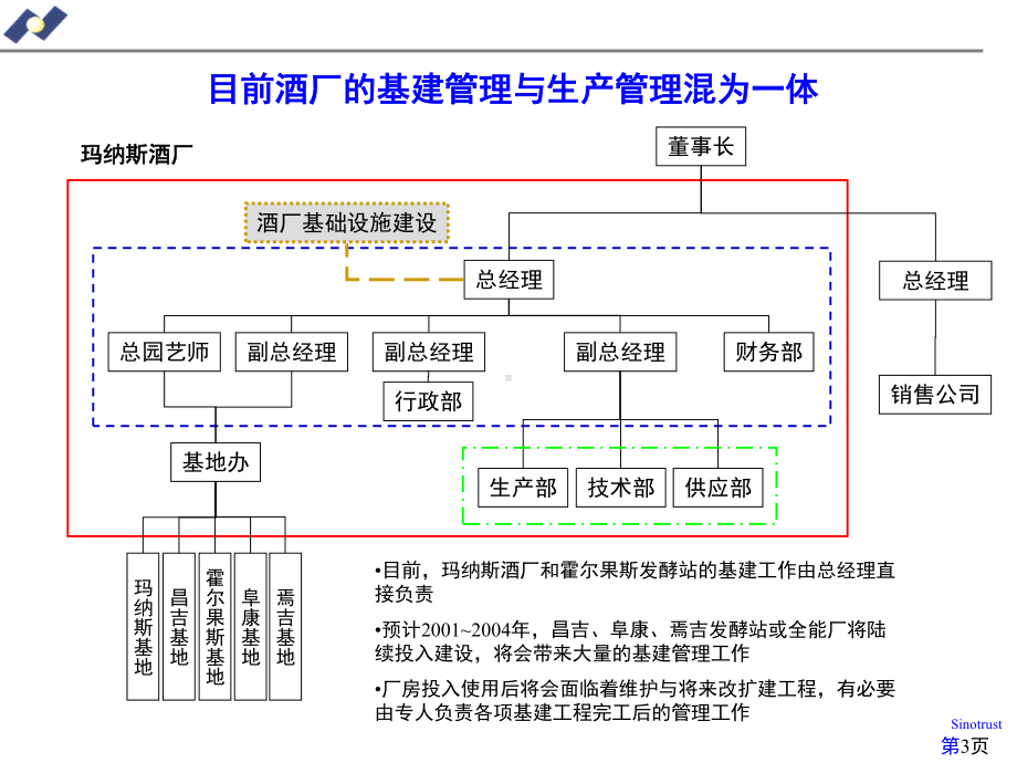 某酒业公司生产运作流程(-37张)课件.ppt_第3页