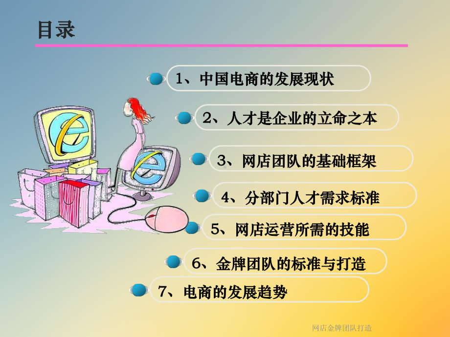 网店金牌团队打造课件.ppt_第2页