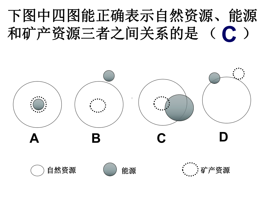 能源资源的开发-以我国山西省为例23-人教课标版课件.ppt_第3页