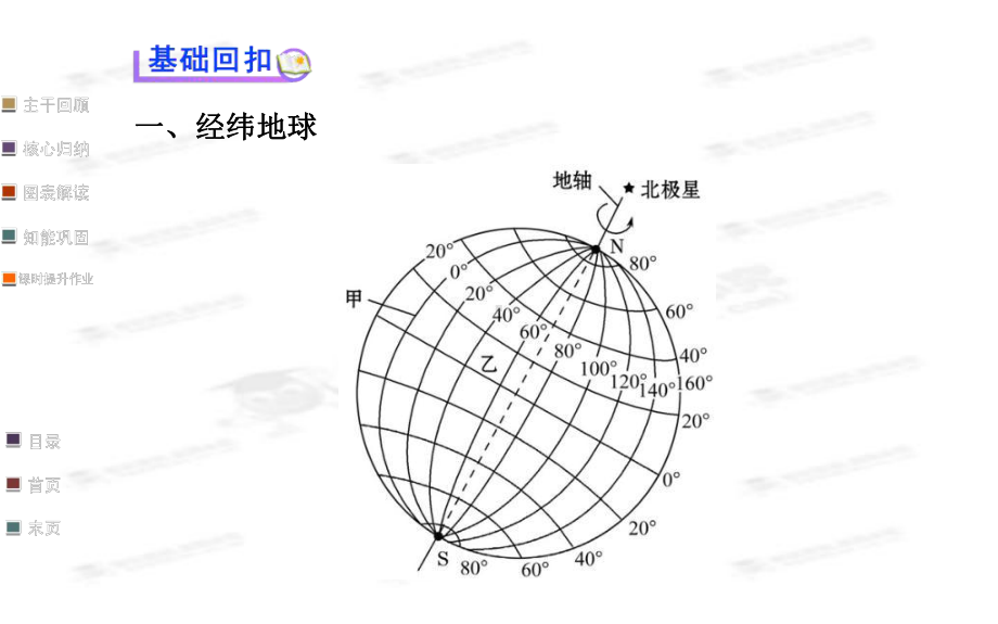 自然地理-第一章-第一讲-地球与地图概要课件.ppt_第3页