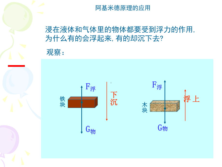 阿基米德原理的应用课件.ppt_第3页