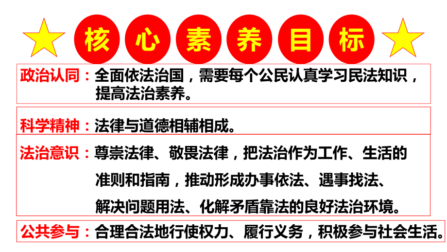 高中政治统编版选择性必修-法律与生活-认真对待民事权利与义务课件.pptx_第3页