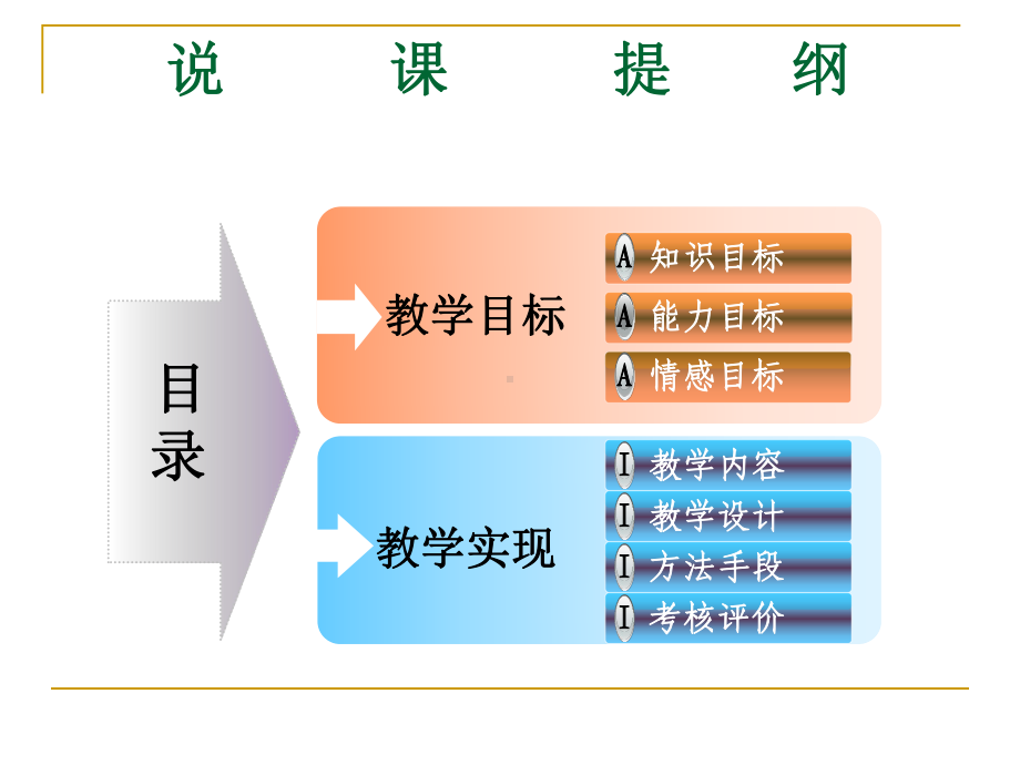 经济数学课程说课课件.ppt_第2页