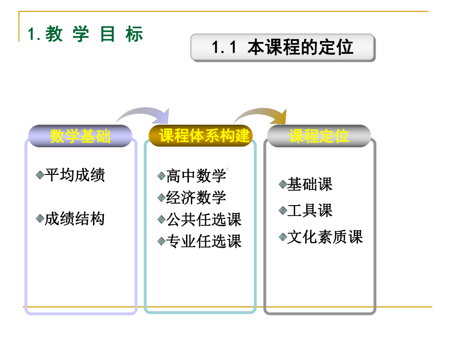 经济数学课程说课课件.ppt_第3页