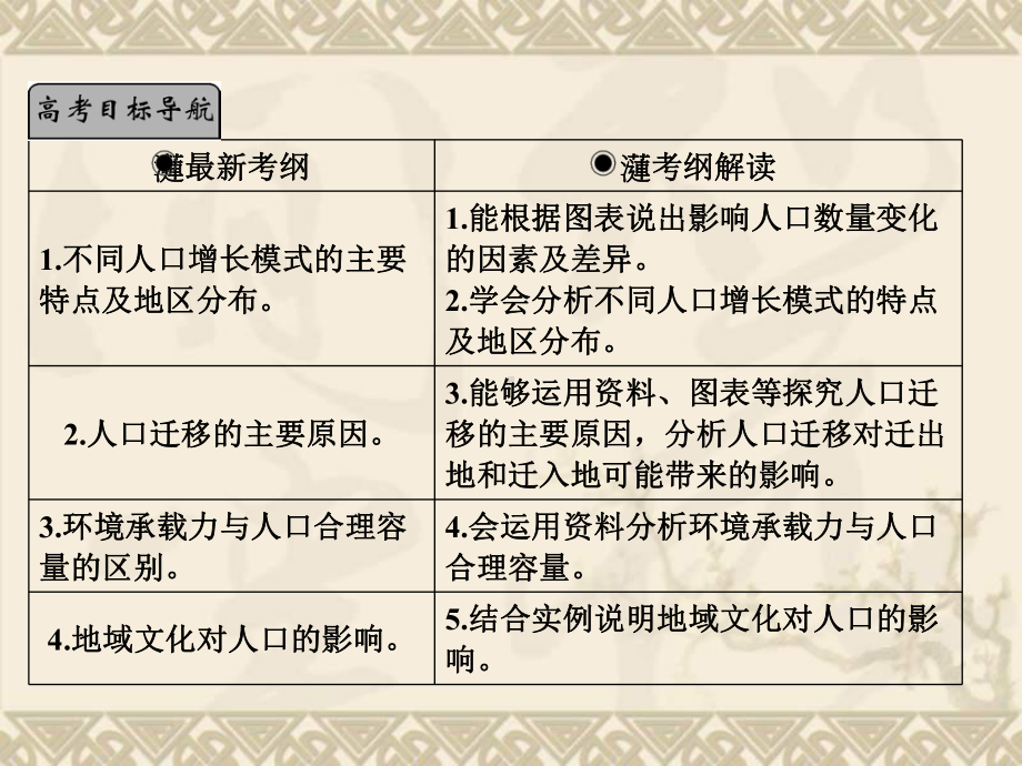 高考地理中图版二轮复习课件2-1-1-人口增长的模式及地区分布环境承载力与人口合理容量.ppt_第2页