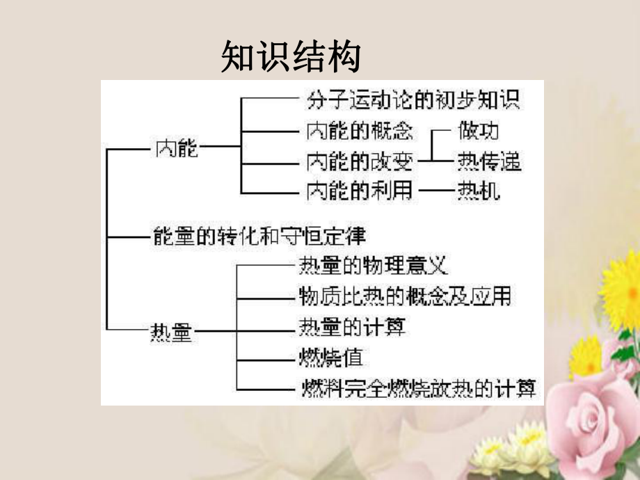 热和能1-人教版课件.ppt_第2页