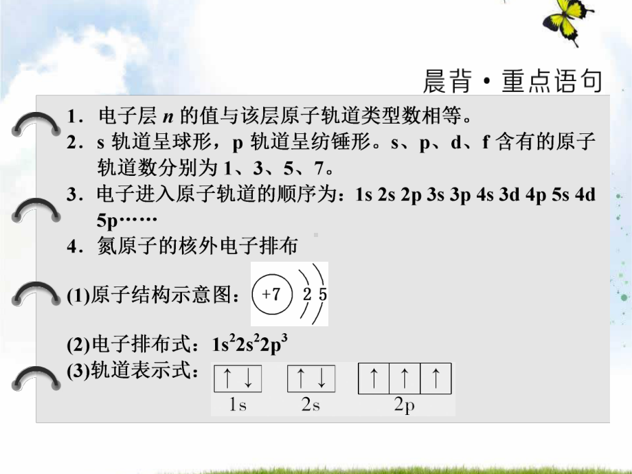 高中化学苏教版选修三课件：专题2-第一单元-原子核外电子的运动(40张).ppt_第2页