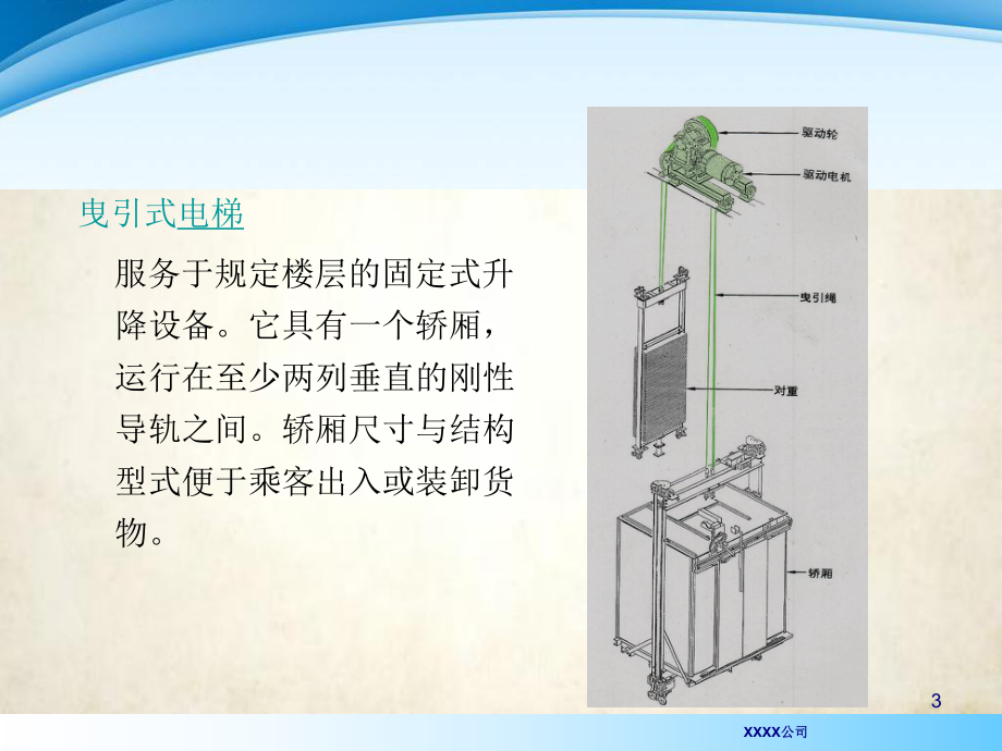 物业电梯安全管理概述(-43张)课件.ppt_第3页