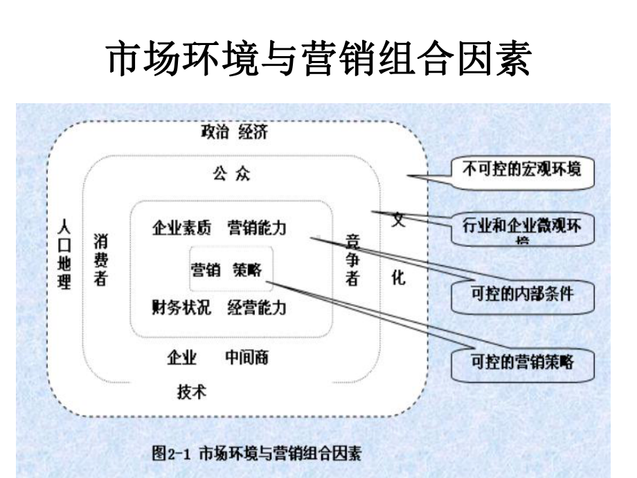 第二章-旅游市场营销环境课件.ppt_第3页