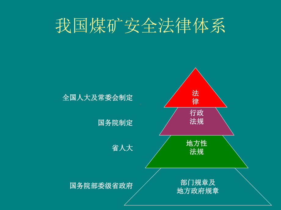 煤矿安全监测监控培训课件.pptx_第3页