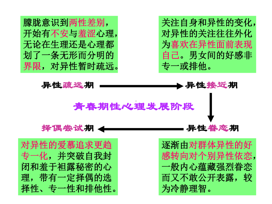 非常青春--主题班会-获奖课件.ppt_第3页