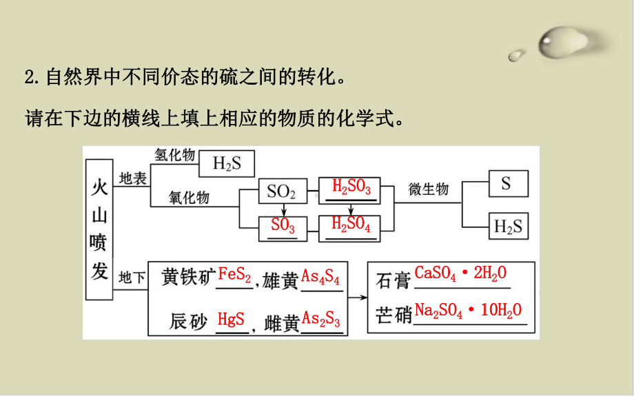 自然界中的硫-鲁科版课件.ppt_第3页