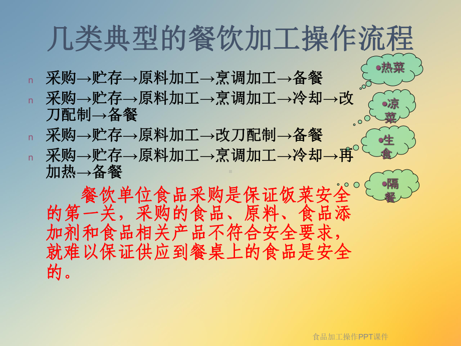 食品加工操作课件.ppt_第3页