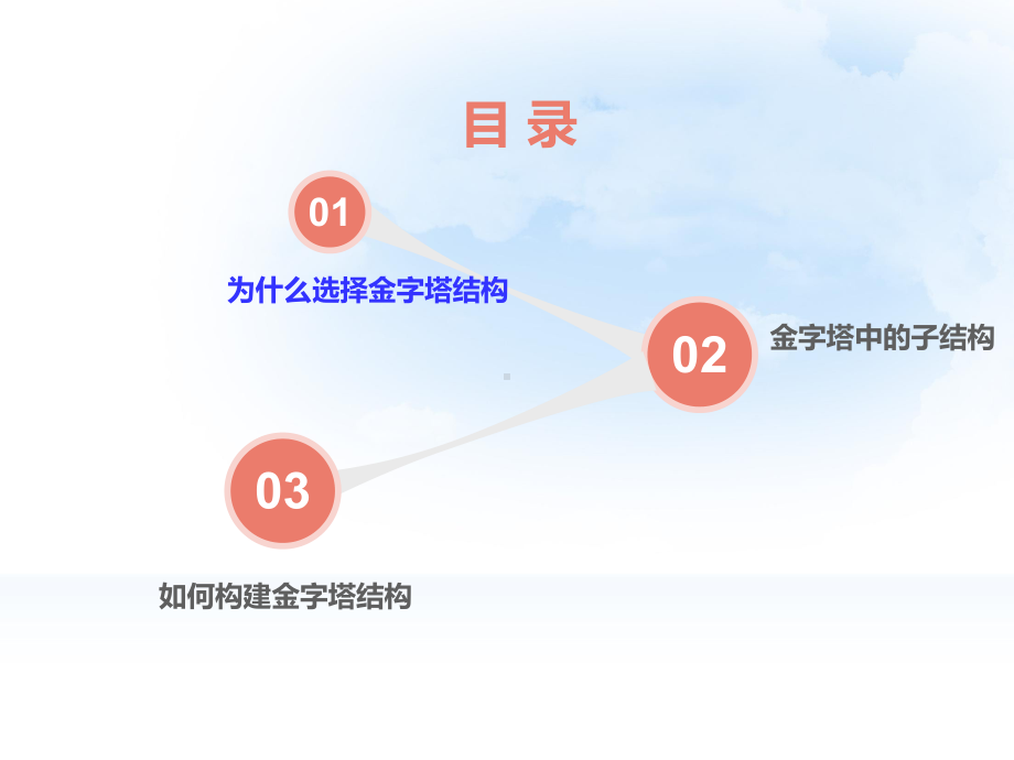 金字塔原理读后感课件.ppt_第2页