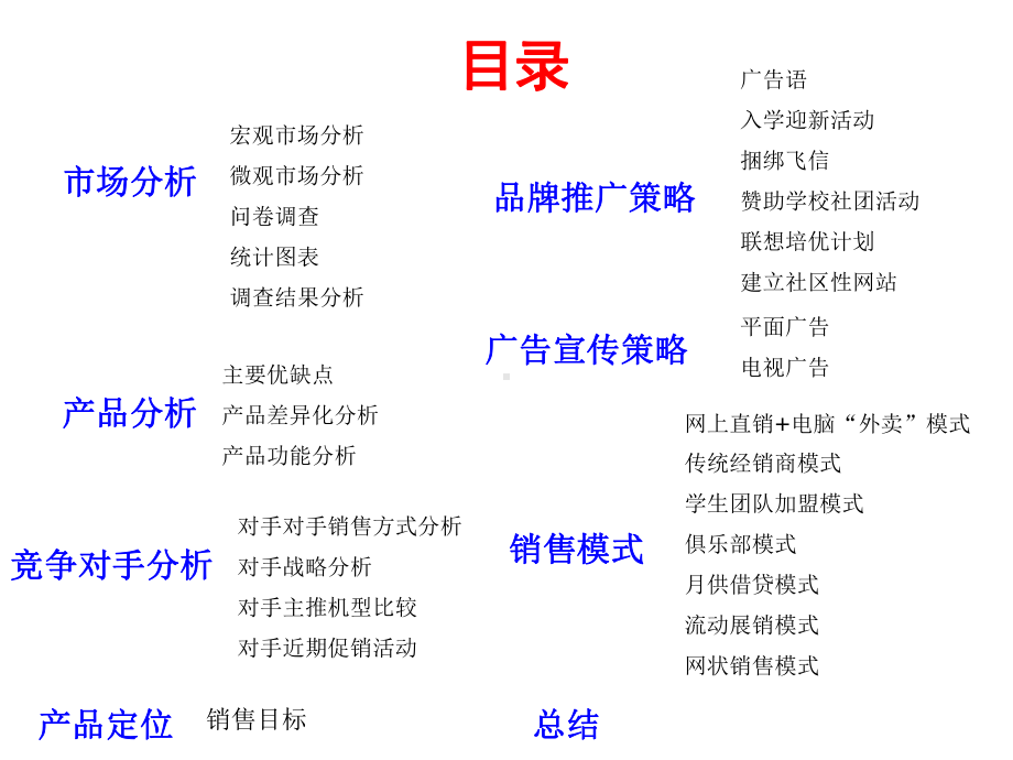 销售策划书范文课件.ppt_第1页