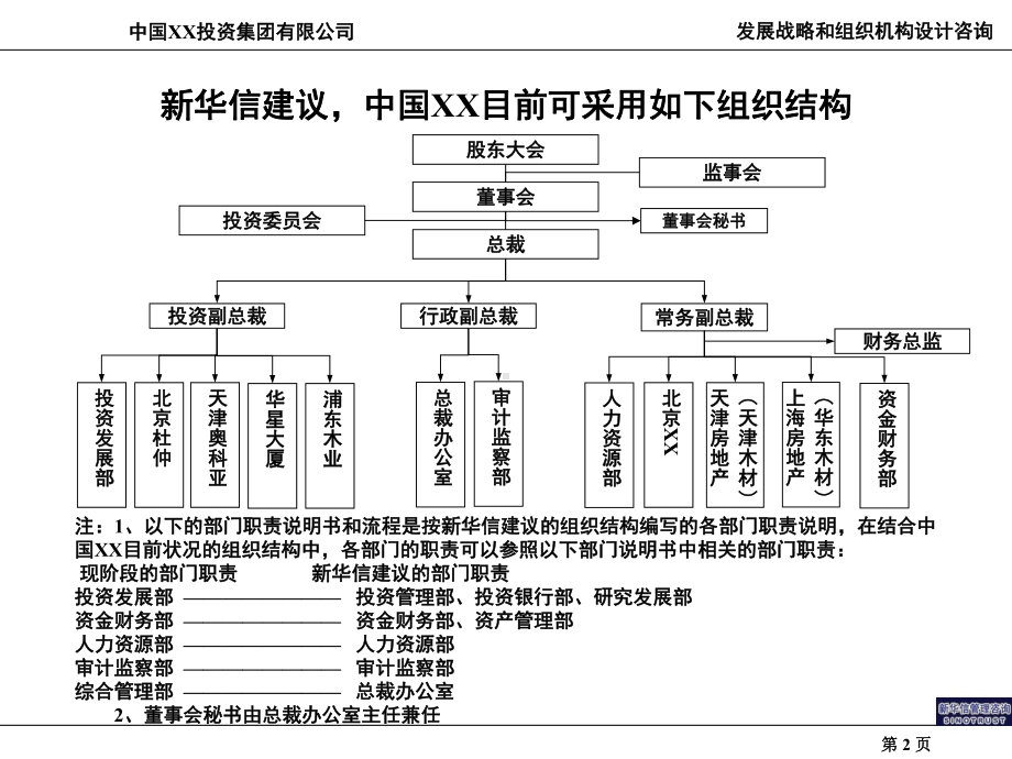 组织管理流程和制度建设(-67张)课件.ppt_第3页