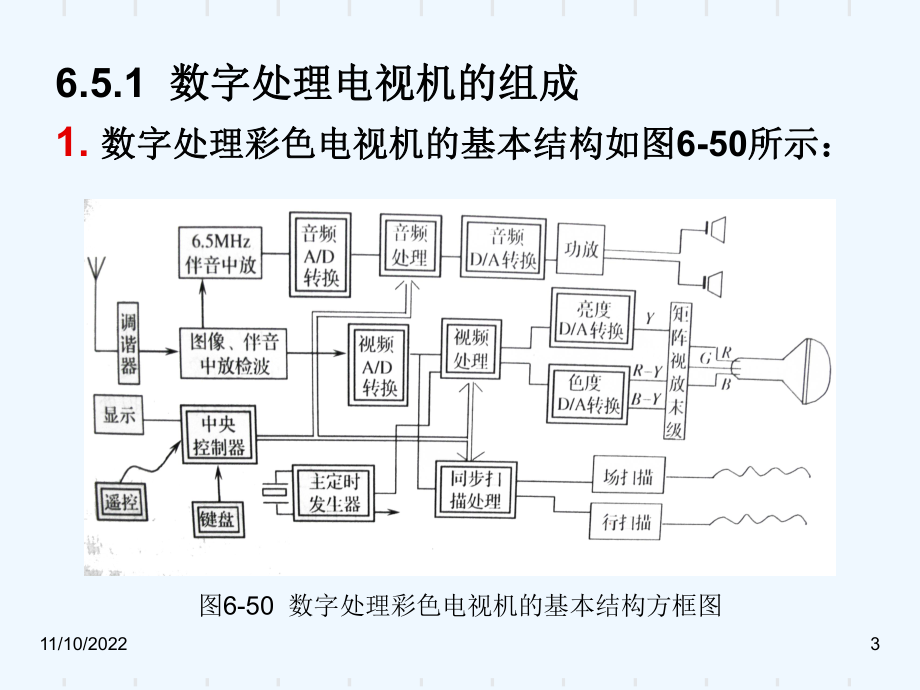 采用数字处理技术的电视机课件.ppt_第3页