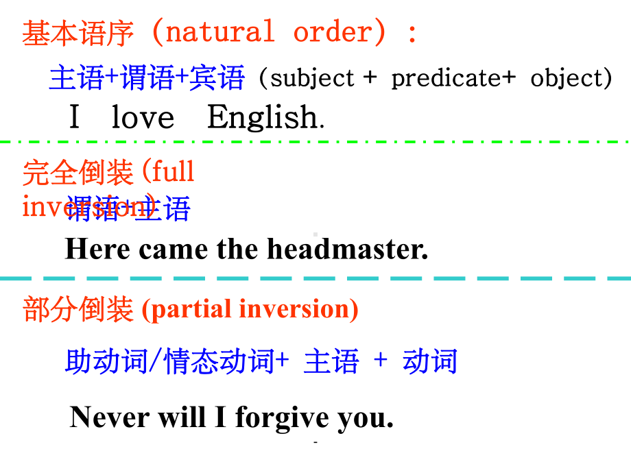 英语倒装句(最全面-最简洁)课件.ppt_第2页