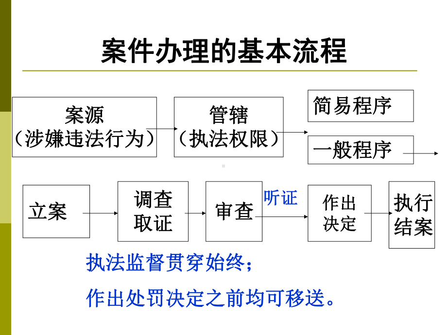 烟草专卖行政处罚程序培训课件.pptx_第3页