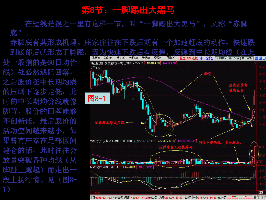 第8节一脚踢出大黑马-课件.ppt_第2页