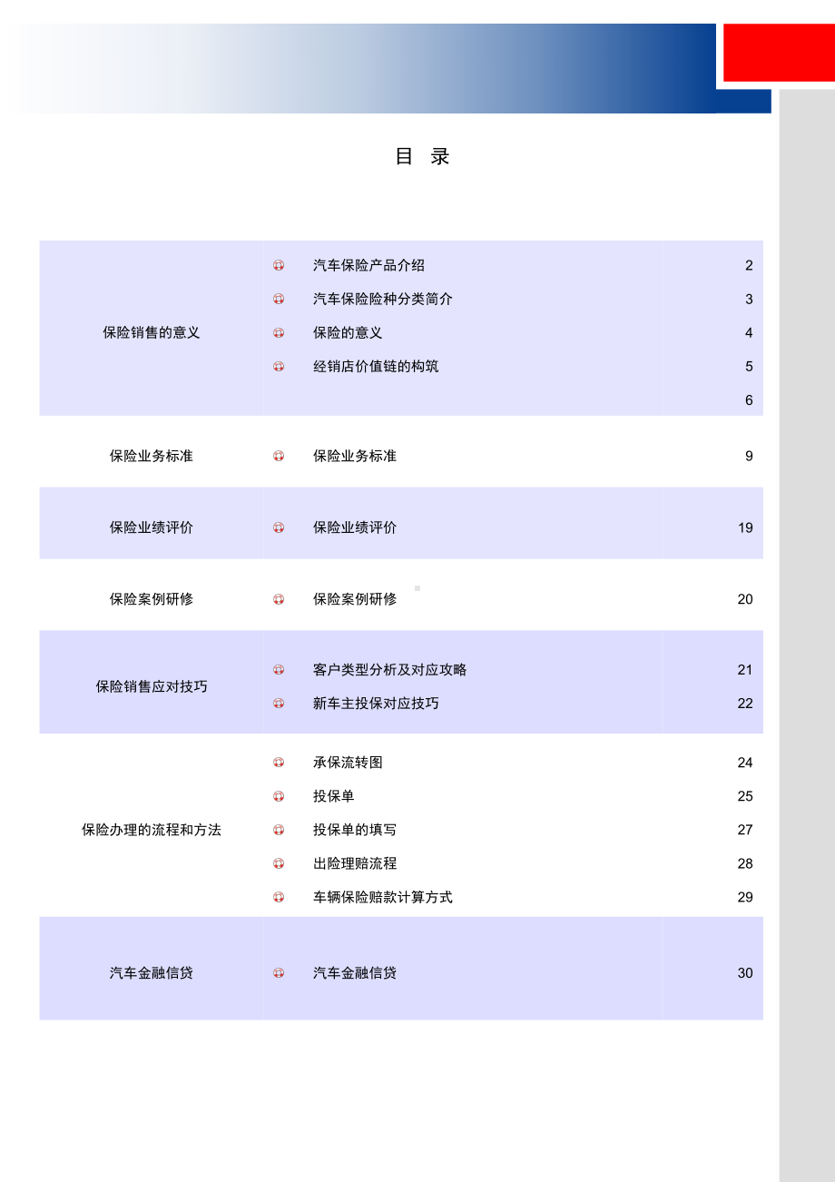 汽车4S店保险业务提升培训课件.ppt_第1页