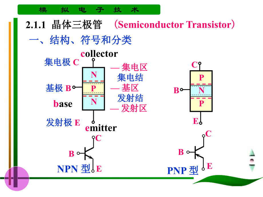 第2章-晶体管及其放大电路分解课件.ppt_第3页