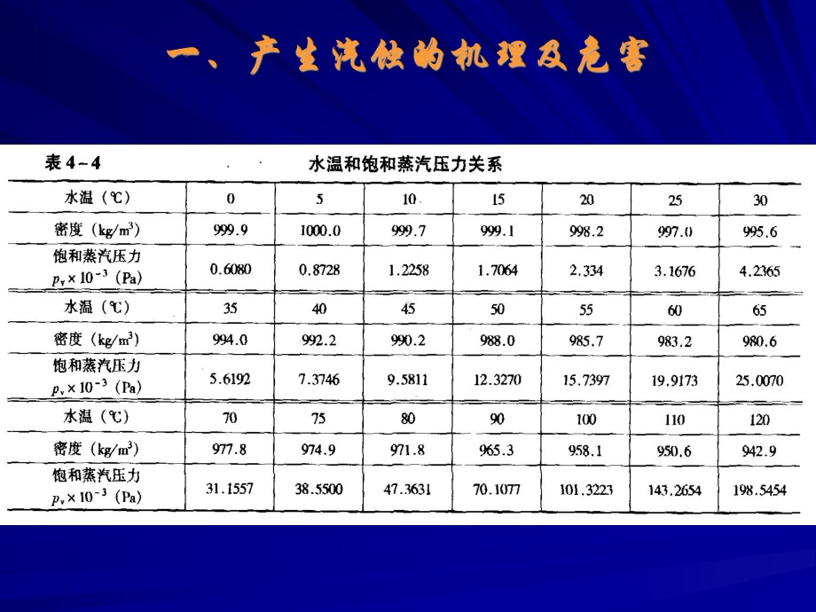 离心泵2-离心泵的汽蚀及抽空课件.ppt_第2页