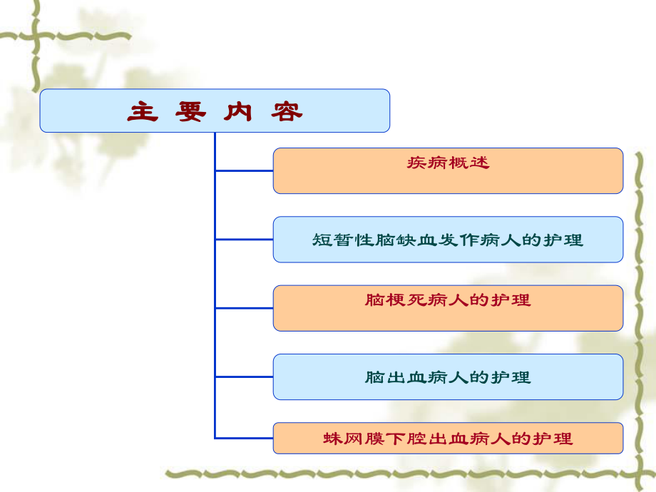 私人医生-脑血管疾病病人的护理-课件.ppt_第3页