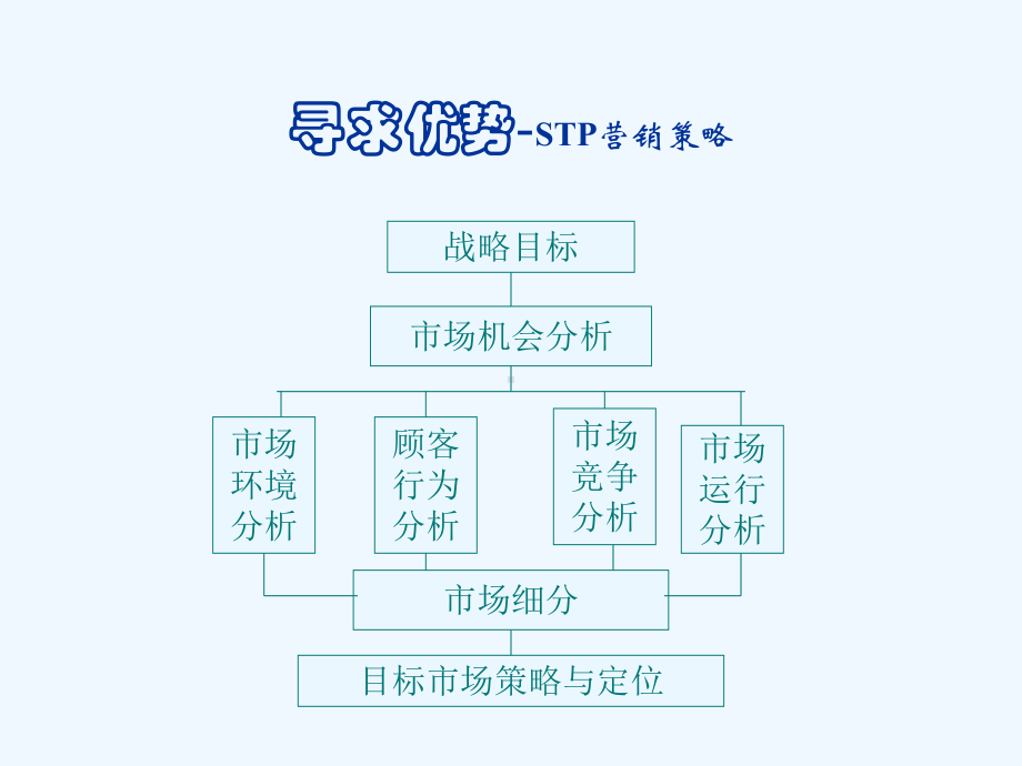 某鞋服公司品牌定位及营销策略课件.ppt_第1页