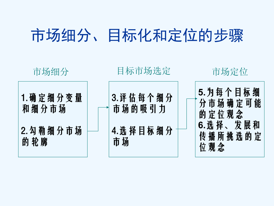 某鞋服公司品牌定位及营销策略课件.ppt_第2页