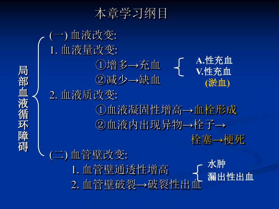 病理学局部血液及体液循环障碍课件.ppt_第3页