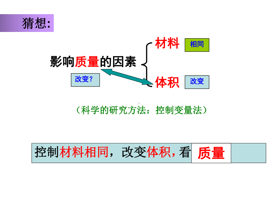 沪粤版初中物理八级上册-探究物质的密度-课件--2.ppt_第3页