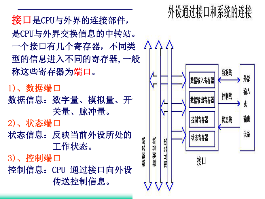 第六章-IO接口和总线讲解课件.ppt_第2页